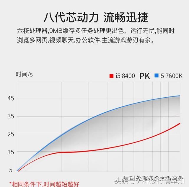 是真的!2000价位整机,上英特尔8代i5,华硕H31