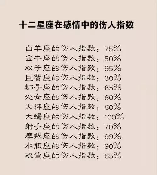 十二星座给人的第一感觉,想做什么兼职,感情中的伤人指数
