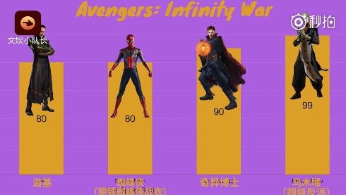 复仇者联盟实力排名_复仇者联盟图片