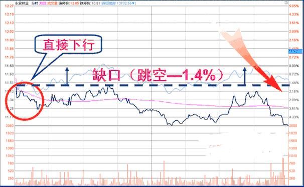 中国股市彻底沦为庄家“提款机”，一文详细解说如何逃离中国股市