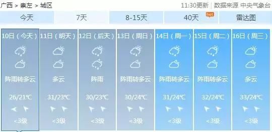 除了陆川，博白、容县多地也被洪水围困！明天广西局部仍有暴雨