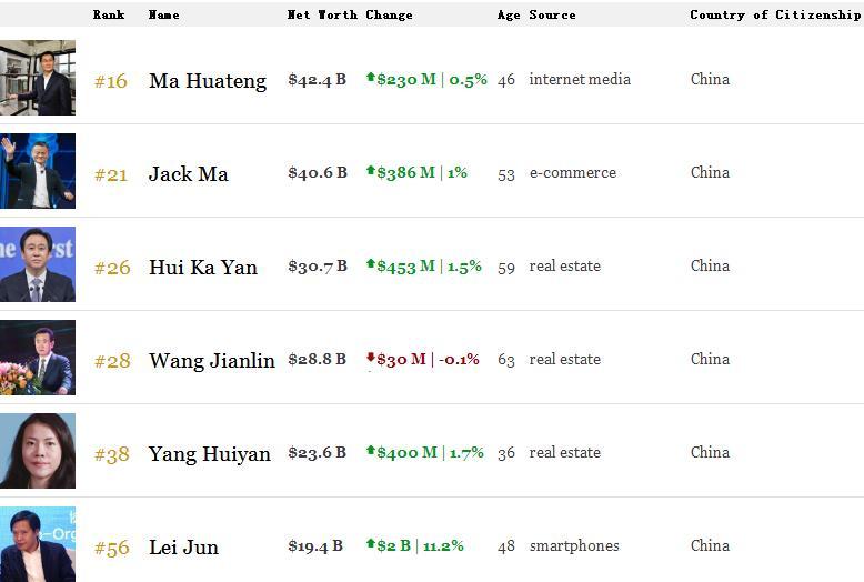 小米集团持续飙升收涨11% 较发行价上涨26.1