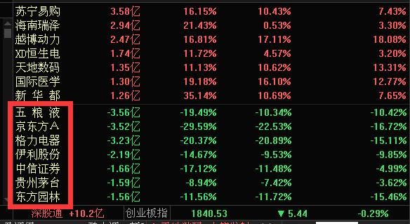 股市连续两日出现尾盘下跌信号，这一风险散户需要注意！