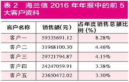 海兰信\＂豪爽\＂回购背后 存另类利益输送嫌疑