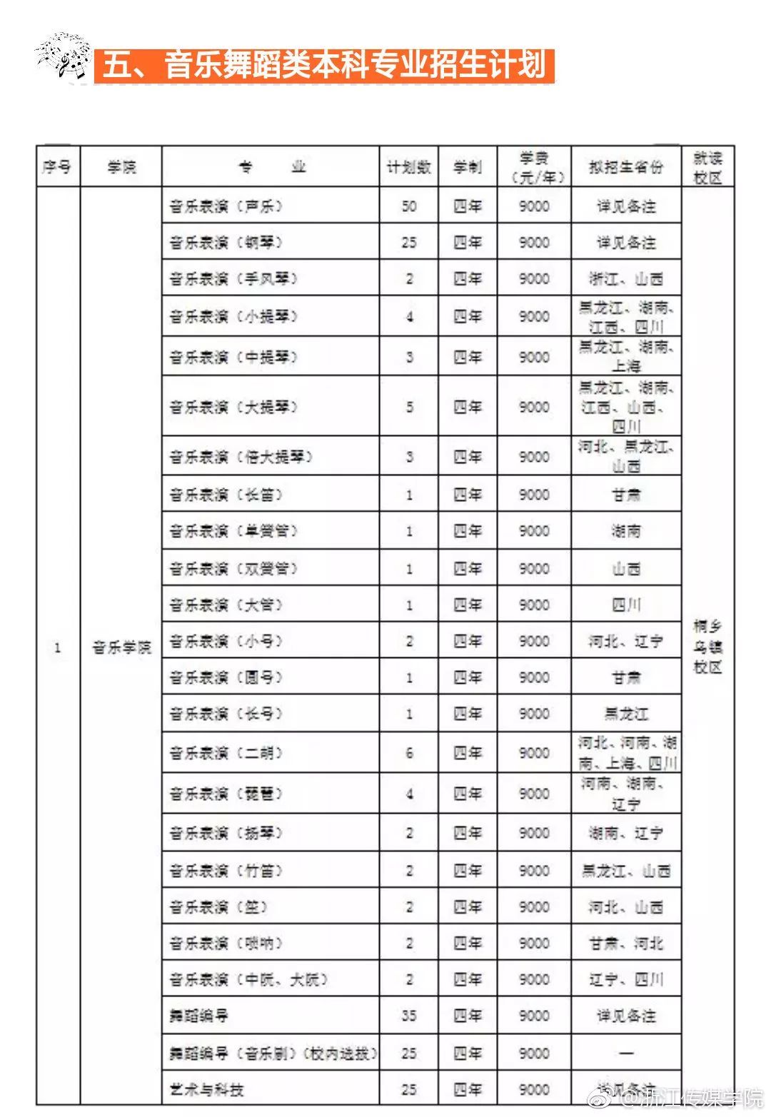 招生 | 浙江传媒学院2019年播音主持广播电视编