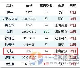 废纸平均价格达1.7元\/近，逼近钢材，比很多蔬菜值钱!