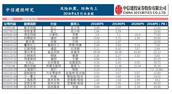 上证50涨逾1%创业板跳水 选股思路转变