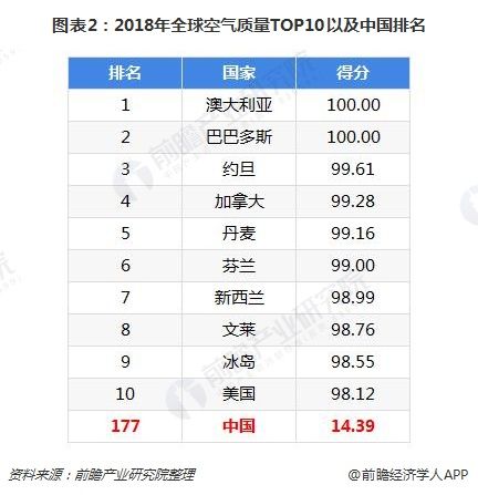 2018年绿色建筑行业驱动因素分析 环境污染严重与绿色建筑环保效益双重因素驱动