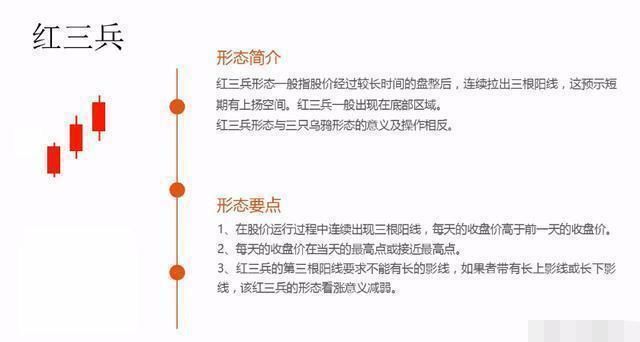 史上最全的股票技术K线详解，学会足以横行中国股市，新手法宝！