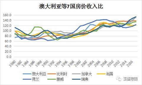 对比19国历史，中国房价如何回调