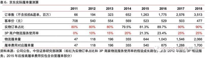一号店和京东的关系