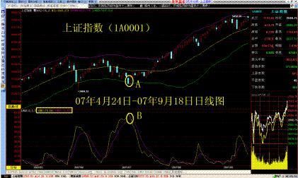 最实用的两个买卖诀窍，知道这2大信号，炒股不用愁随便都能翻倍