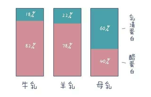 宝宝喝羊奶粉好还是牛奶粉好?妈妈们都知道吗