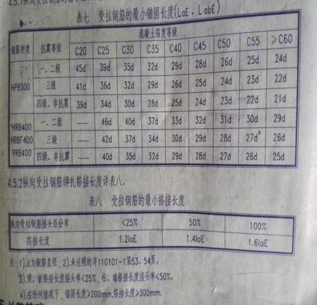 建筑农民工注意！混工地不懂施工图纸？别急，老师傅分分钟教会你