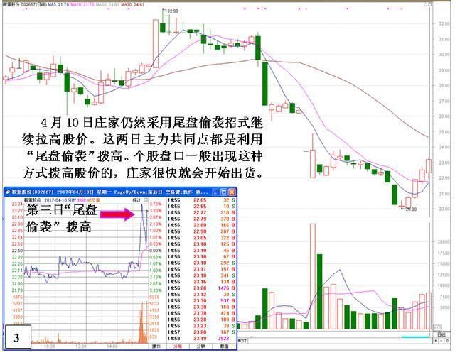 金牌操盘手的成功经验分享--15年坚持只用20日均线选股，赚翻天