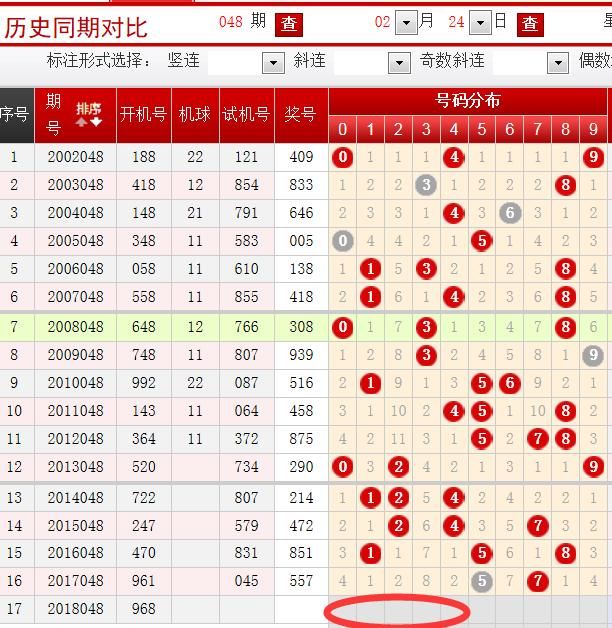 狗年旺！ 全大反弹 关注小数回补时！048期3D 胆码关注4号球！