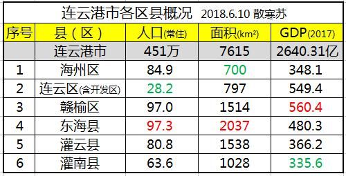 连云港各区县流出人口_连云港人口变化图