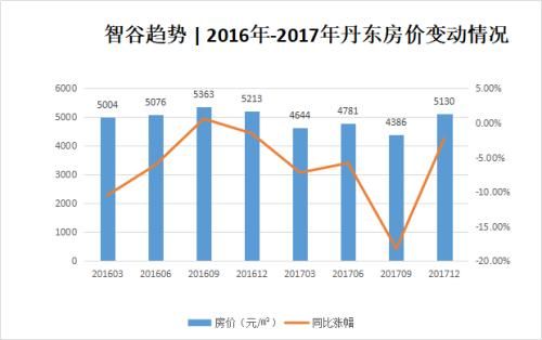 朝鲜宣布改革开放!安徽炒房客就狂扫30套房，48小时房价暴涨57%!