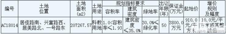 南通6月土拍预告！26宗商 住用地排队待嫁 通州6地未拍先火！