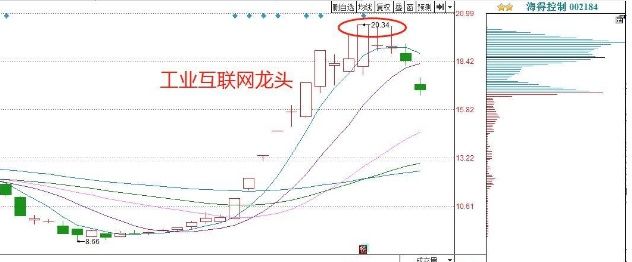 资深操盘手:如何预测股市会大跌，字字珠玑，建议收藏!