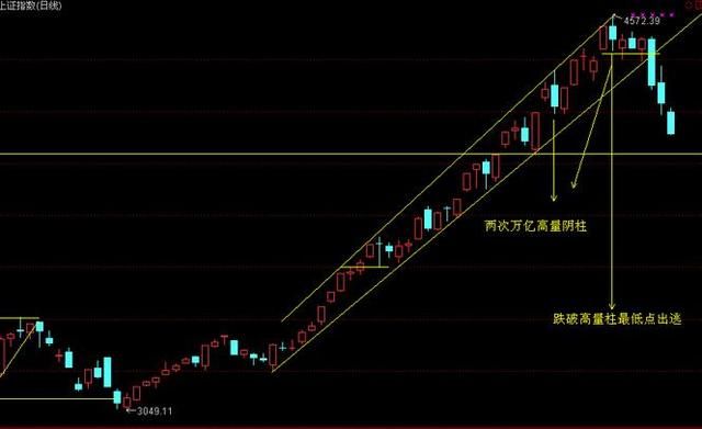 熊走了！一枚利好炸弹空降A股，做到一点大批散户闭眼买进赚翻倍