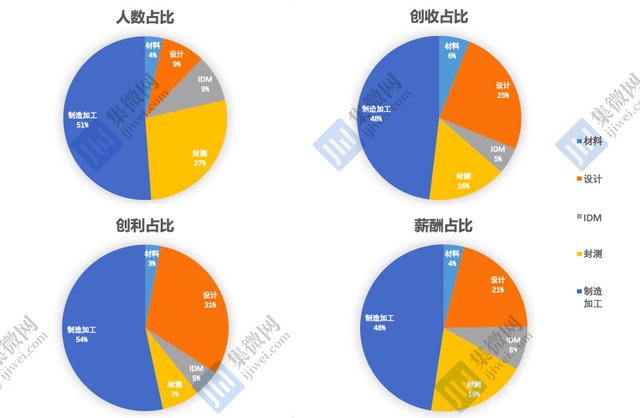 中国上市企业中