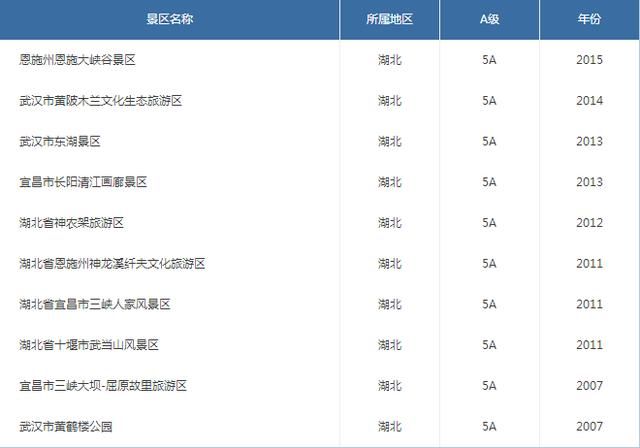 最新各省份5A景区名录 排名第一的省份你猜是哪个省？