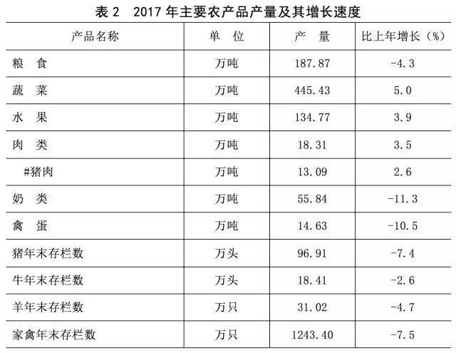 江苏省人口2017总人数_江苏省人口密度分布图(3)