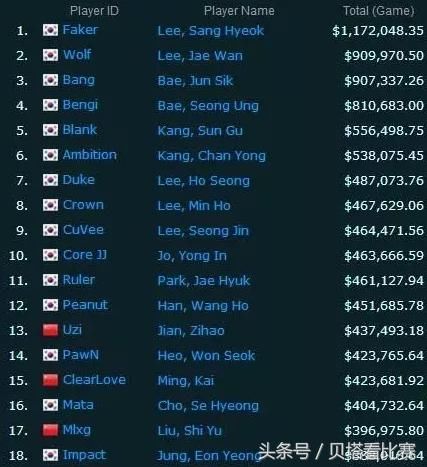 上单选手排名_王者荣耀上单选手头像