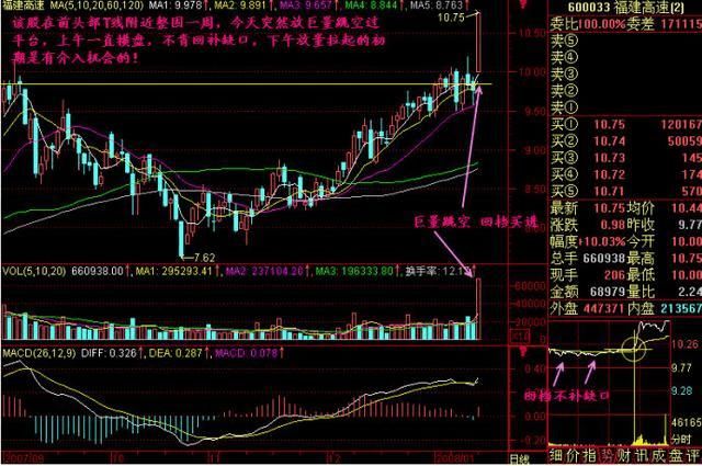 中国股市炒股真经:一剑封喉战法,成功抓黑马