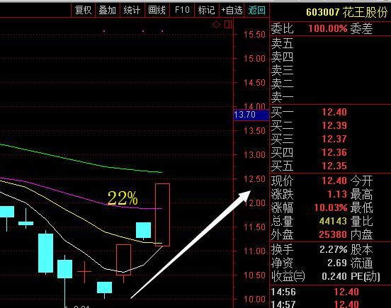 A股永不过时的黄金指标 ：“MACD\＂过今夜永久删除,建议珍藏！