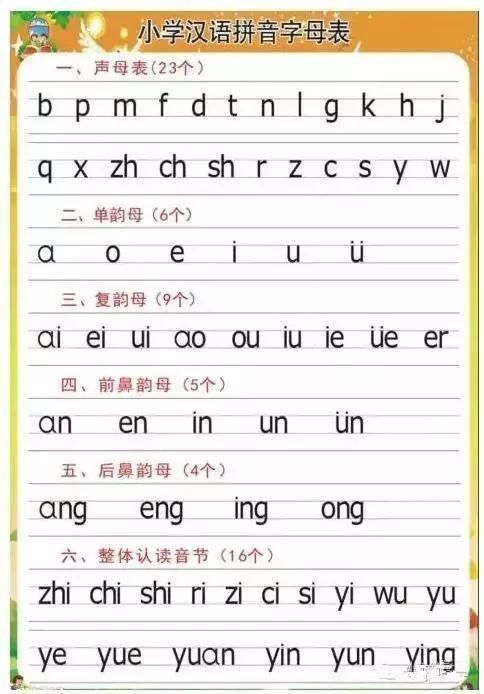 汉语拼音口诀大放送,妈妈们这样教新颖有趣,