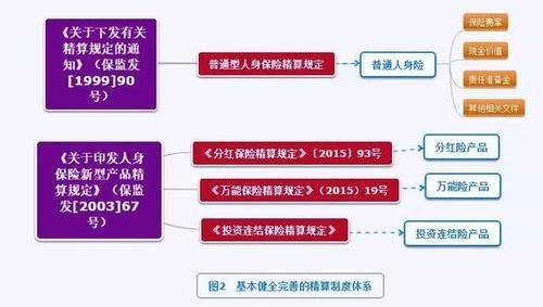 人身保险一年多少钱