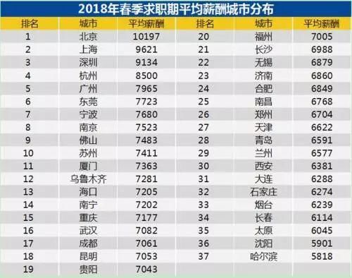 上海房子有多贵？税前年薪40万，仍然不够一套房？