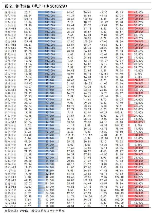 国信宏观固收转债周报:非理性调整中的\＂上车\＂机会