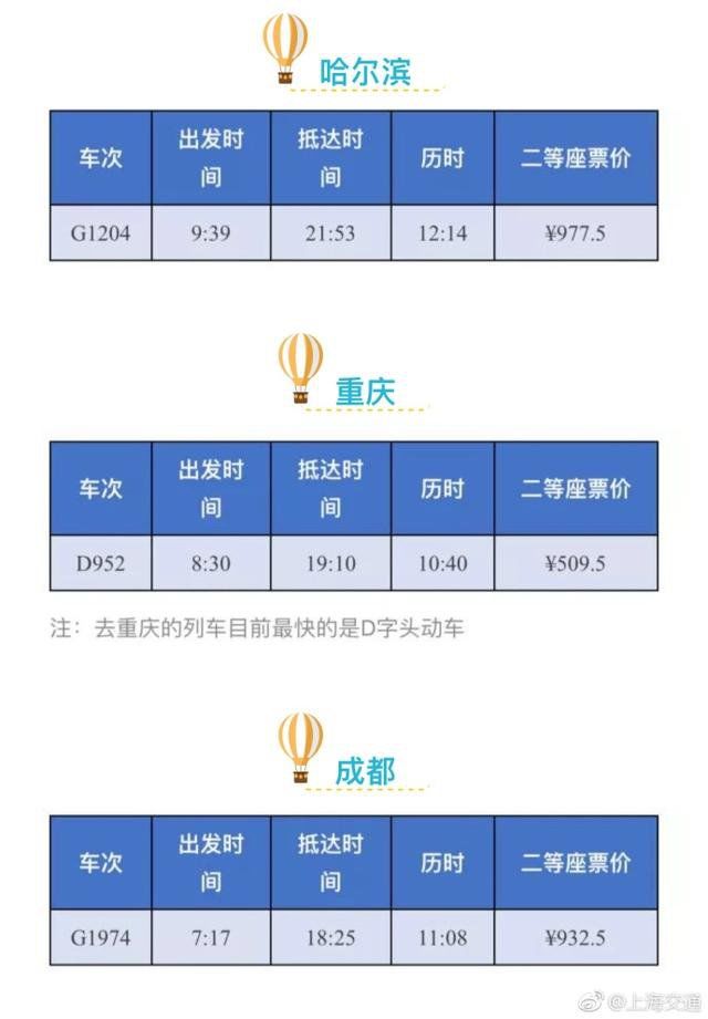 铁路调图 上海至 24 个省区市最快高铁一览