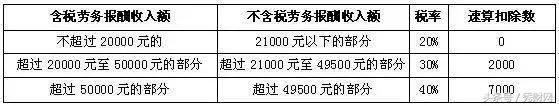 个税免征额标准提至5000元？中央下铁令，工薪族无眠！