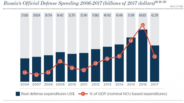 苏联历年gdp_中国美国俄国历年GDP及人均GDP一览 1952 2013(2)