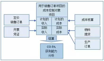 凭证打印纸销售_商品销售收入凭证(3)