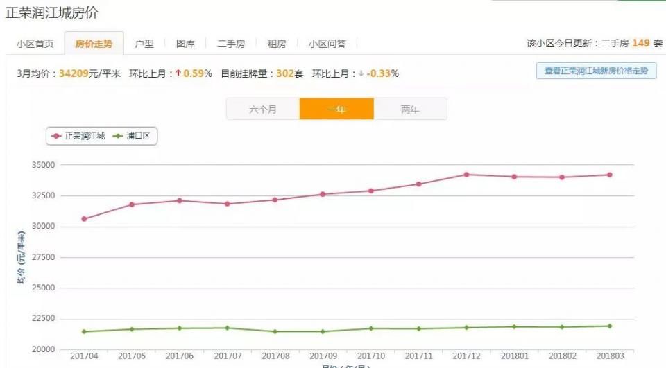 最高9.6万\/!南京各区最贵的小区名单出炉