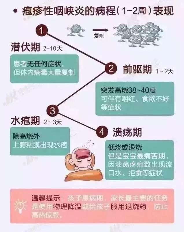 @常州家长:最近疯传的“幼儿疱疹性咽峡炎进入高发期”，究竟是什