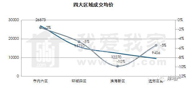 周报|二手房成交量涨了