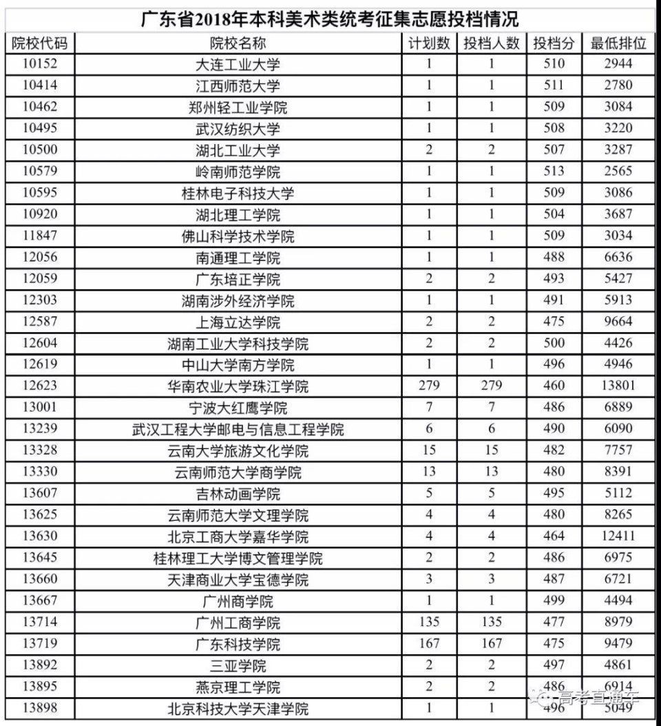 清远高考生注意!近万人遭退档,省本科及3+证书