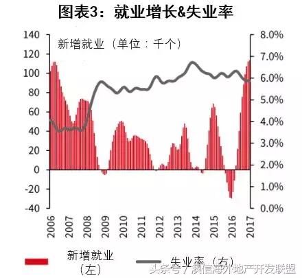 深度｜看好布里斯班公寓市场的八大理由！