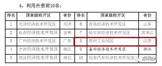 牛！苏州工业园区拿下这个全国第一，满满的含金量……