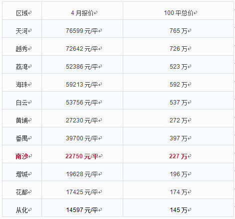 如果有一天突然还不起房贷怎么办？