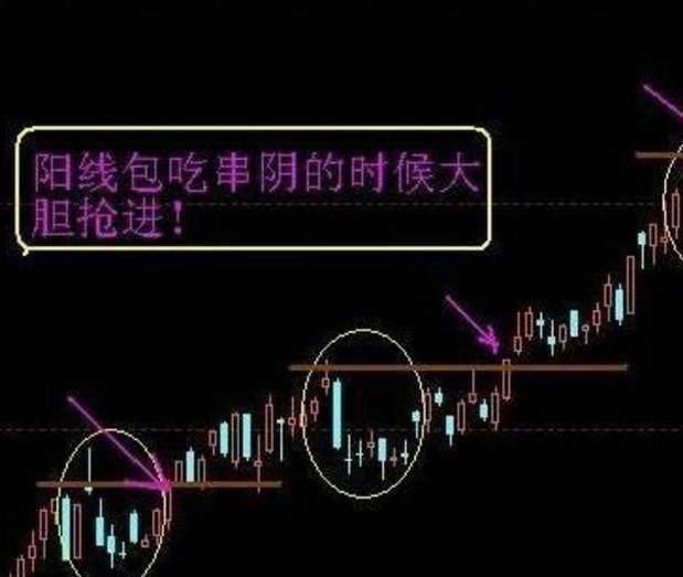 A股最强悍的赚钱铁律：图解k线买入形态，值得阅读收藏