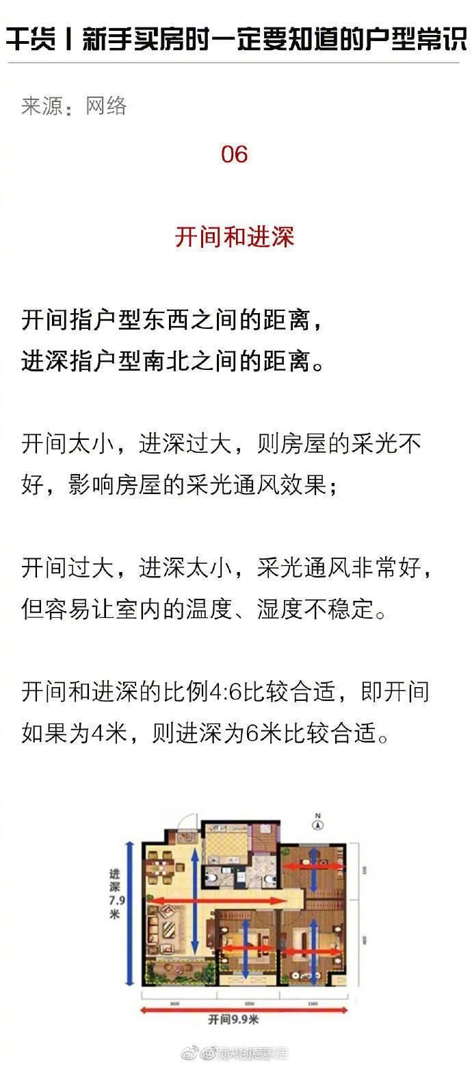 选房看花眼，不知道买哪种房型好?先了解下面8个买房攻略