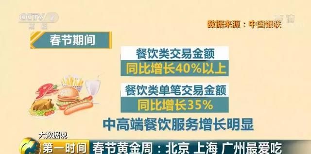 2018春节最能花钱的城市，郑州榜上有名！看看你钱都花在哪了？