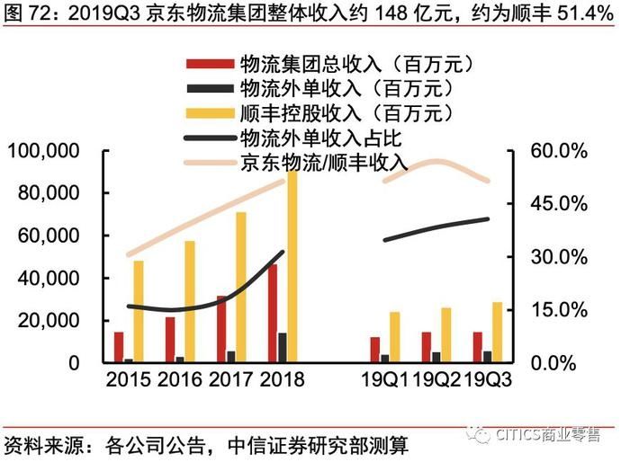 一号店和京东的关系